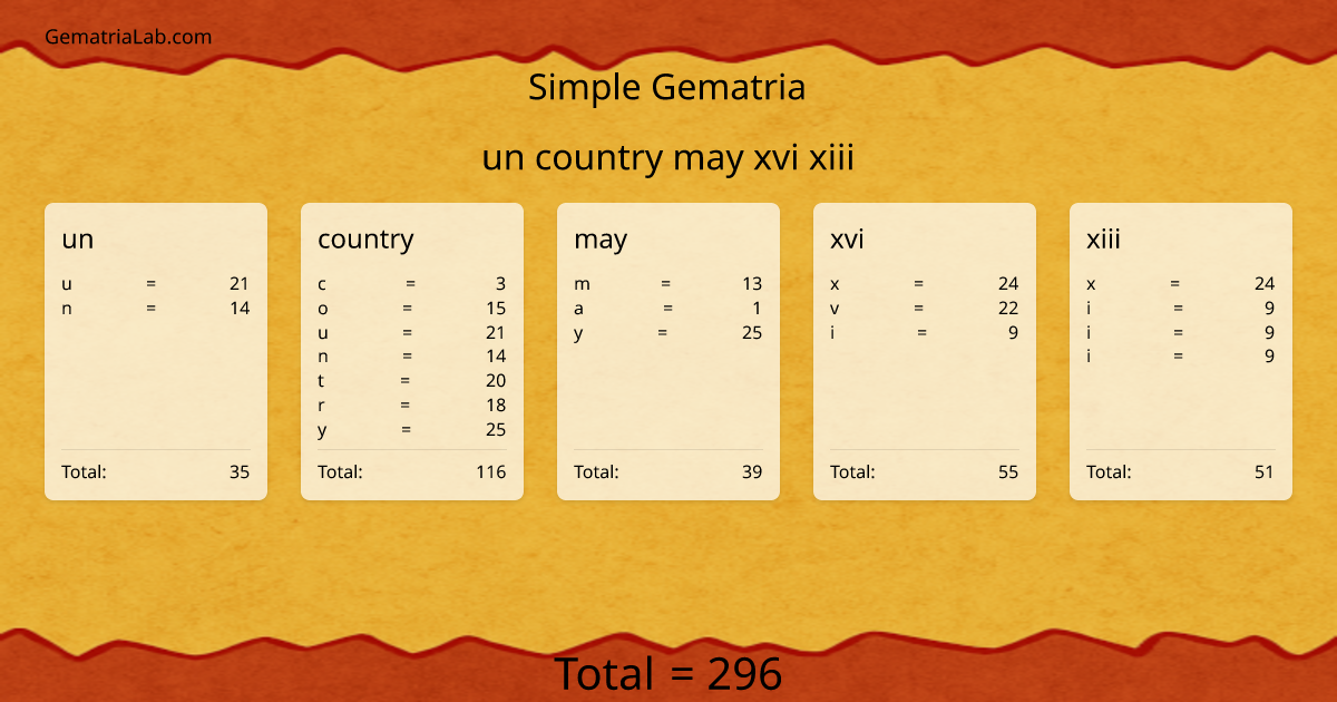 un country may xvi xiii in simple Gematria